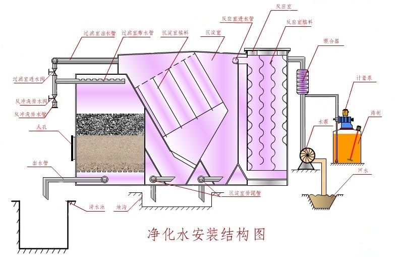 四川净水器厂家生产流程